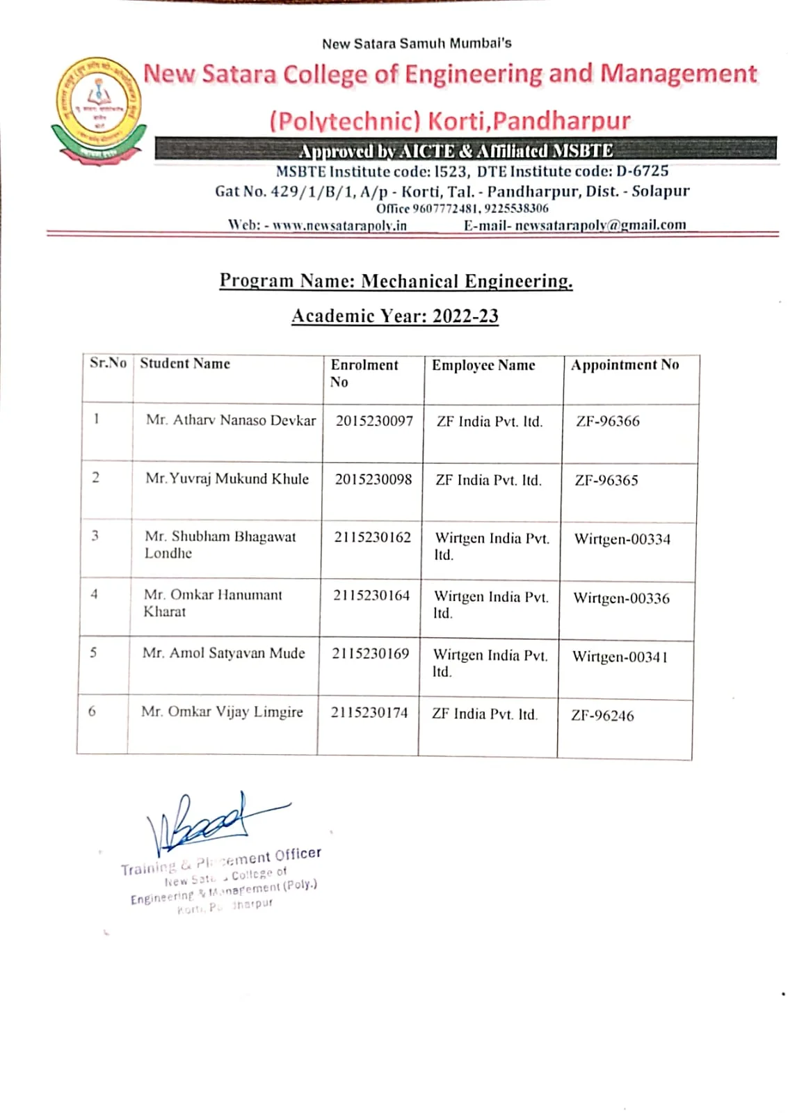 Mechanical Department Placement 2022-23
